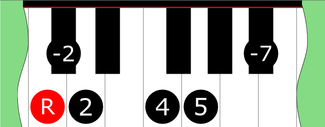 Diagram of Major Blues Mode 2 scale on Piano Keyboard